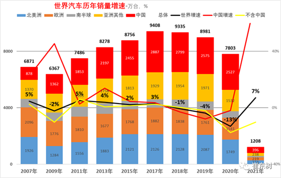 銷量,中國汽車份額,缺芯,供應鏈 銷量,中國汽車份額,缺芯,供應鏈