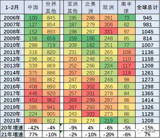 銷量,中國汽車份額,缺芯,供應鏈 銷量,中國汽車份額,缺芯,供應鏈
