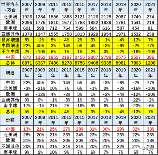 銷量,中國汽車份額,缺芯,供應鏈 銷量,中國汽車份額,缺芯,供應鏈
