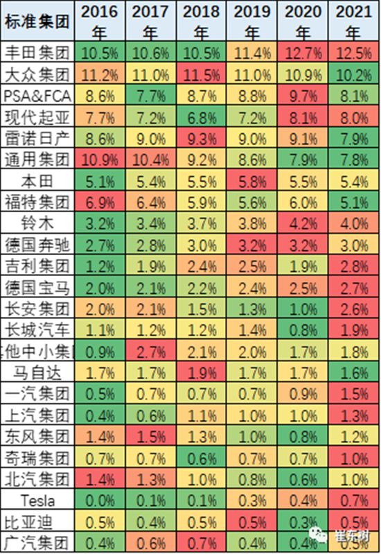 銷量,中國汽車份額,缺芯,供應鏈 銷量,中國汽車份額,缺芯,供應鏈