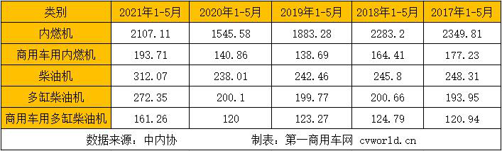 1-5月數據.png